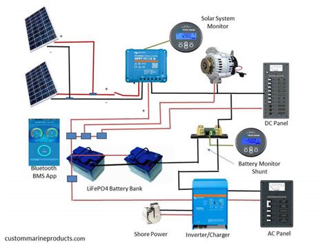 marine solar system wiring instructions